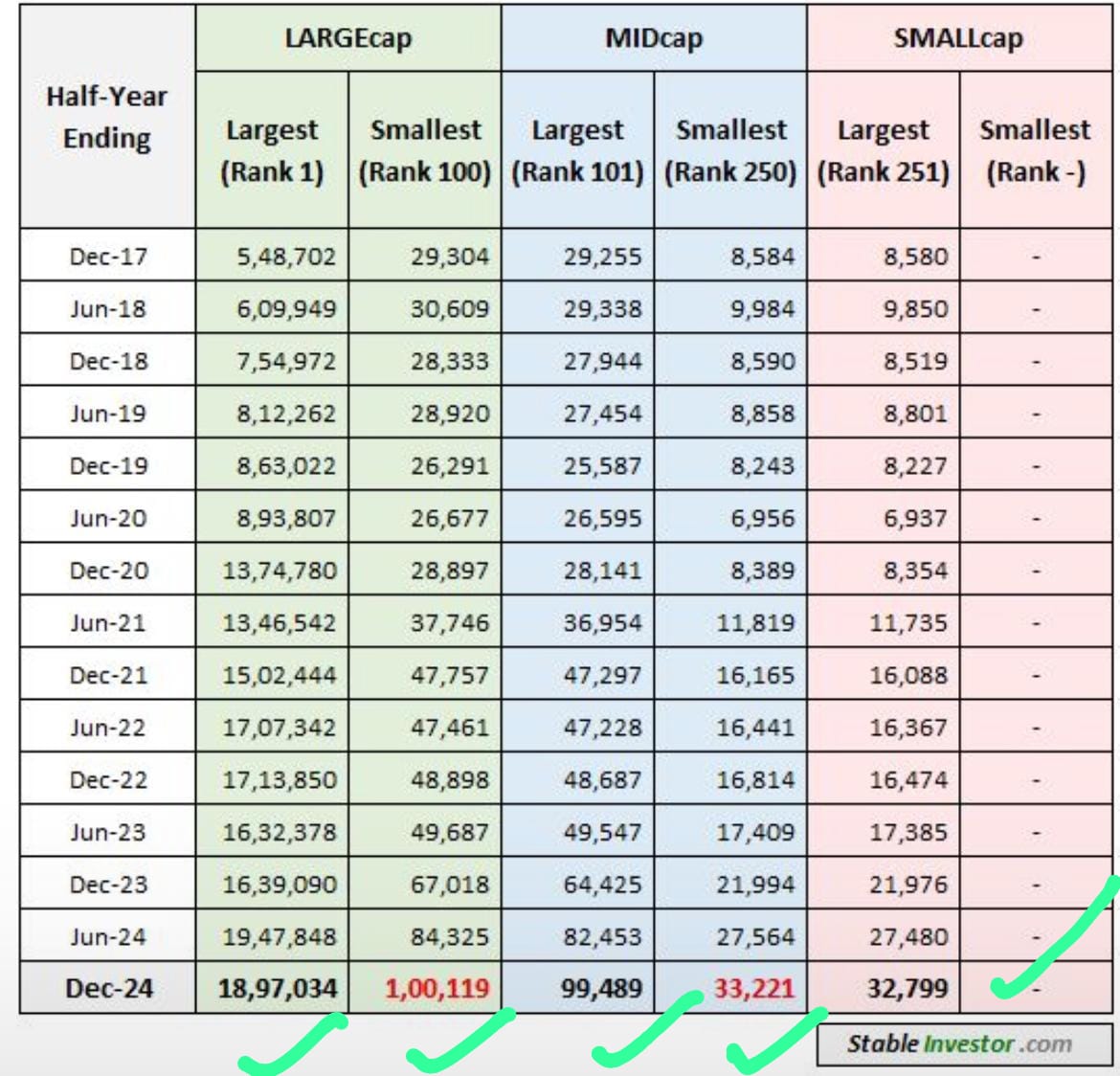 Large cap Mid cap &amp; Small cap
