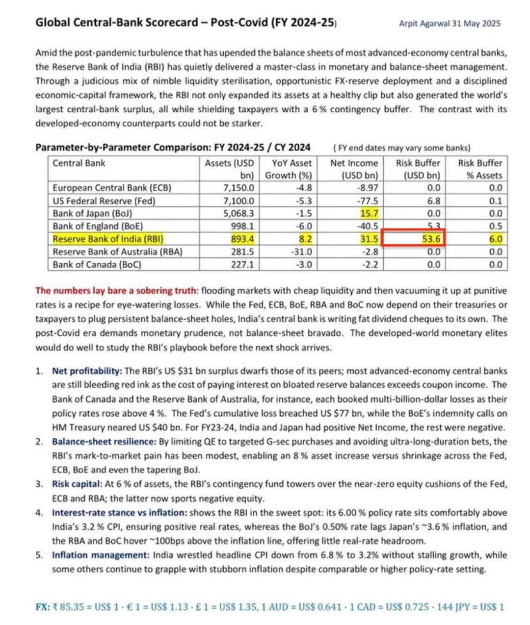 Global Central - Bank Scorecard - Post Covid (FY 2024 -25)