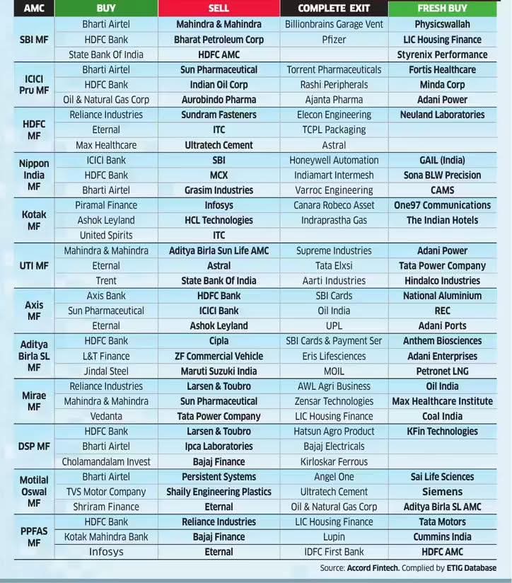 Mutual Fund Buy/Sell Data - Mar 2026