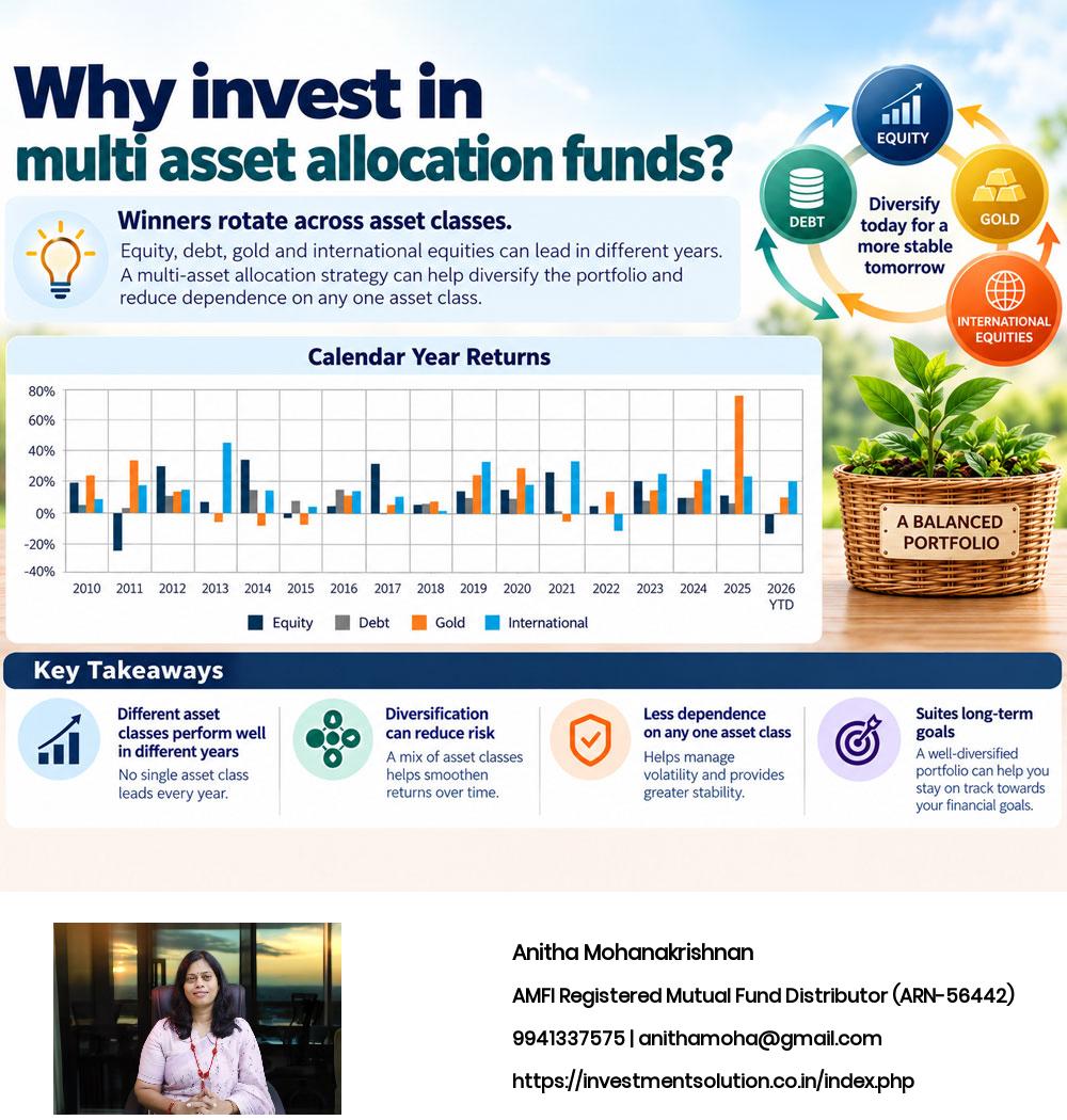 <p>Why Invest in Multi Assest</p>
