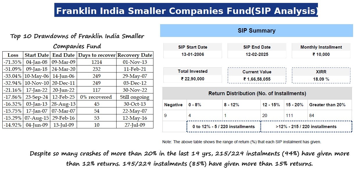 Franklin India Smaller Companies Fund