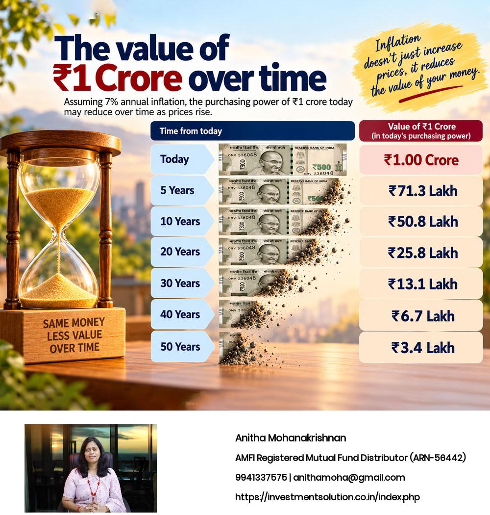 <p>The Value of 1 Cr</p>