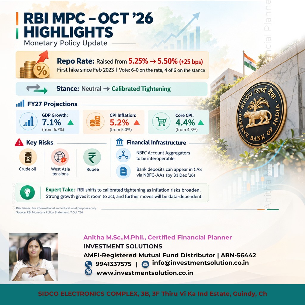 <p>RBI monetary policy</p>