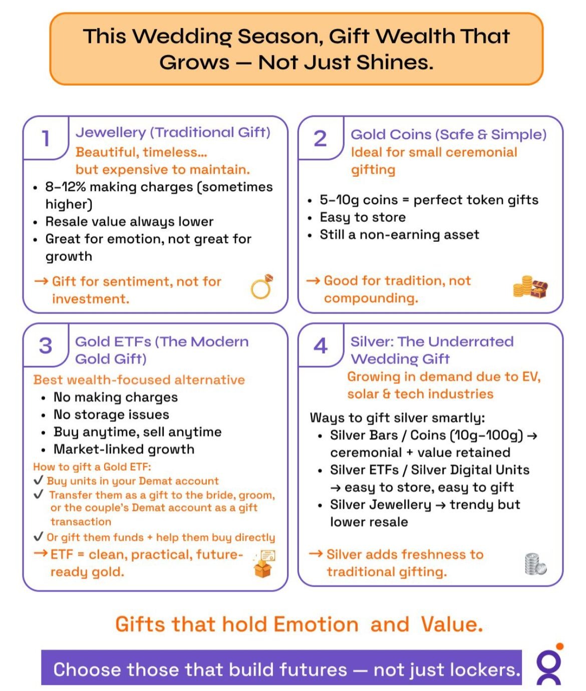 This Wedding Season, Gift Wealth That Grows - Not Just Shines.